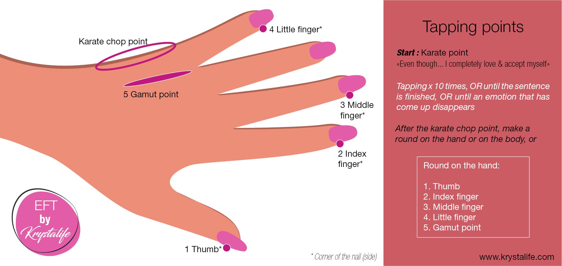 Tapping points for EFT ©krystalife